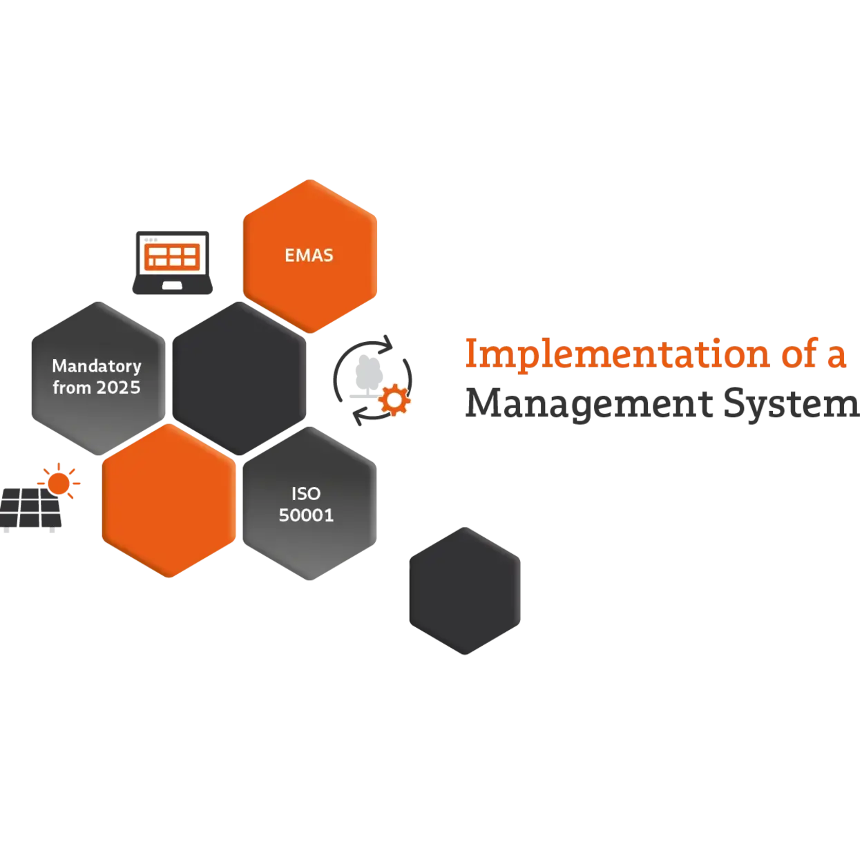 Energy Efficiency Act: Management system according to ISO 50001 or EMAS