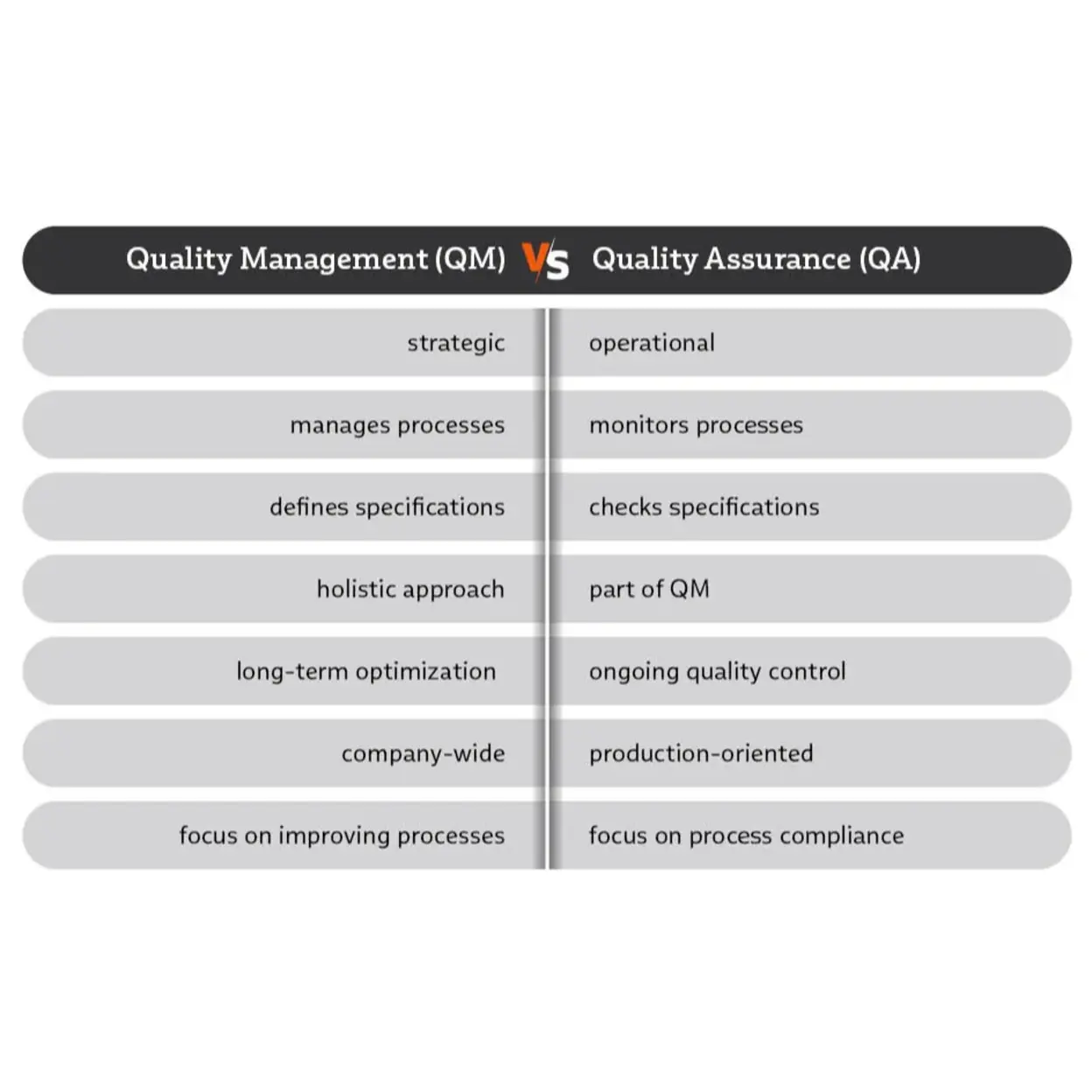Comparison Table: Differences Between QM and QS
