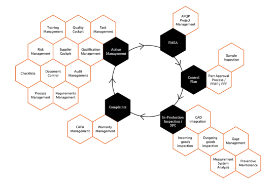 Babtec software modules in interaction