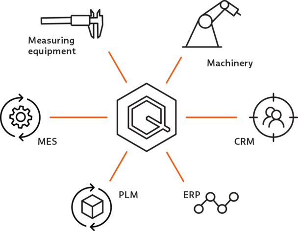 Graphical representation of the Babtec software interfaces