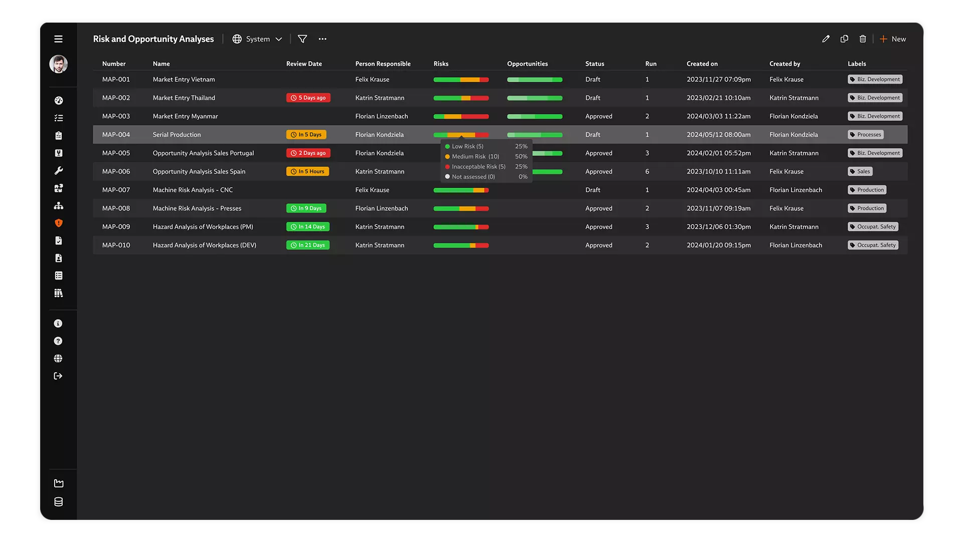 Screenshot: List view of the risk and opportunity analyses
