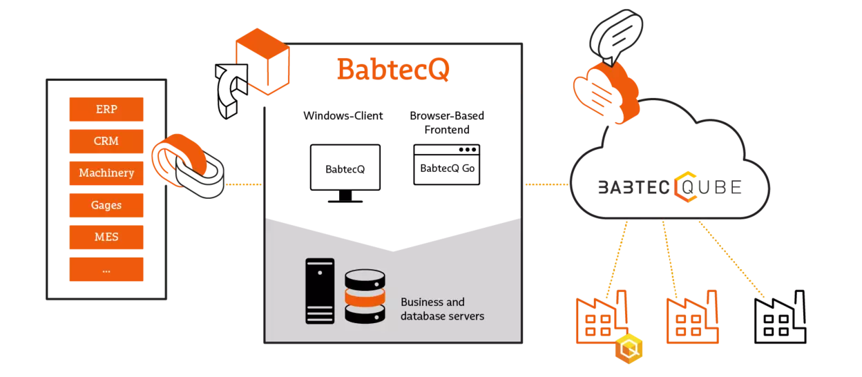 System landscape of Babtec software solutions Graphical representation system landscape