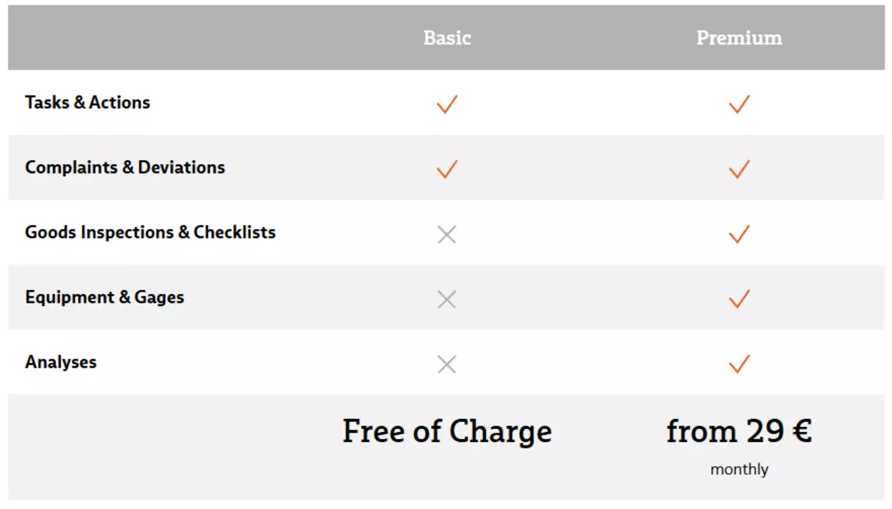 Prices for the BabtecQube subscription model Table with a price overview for BabtecQube